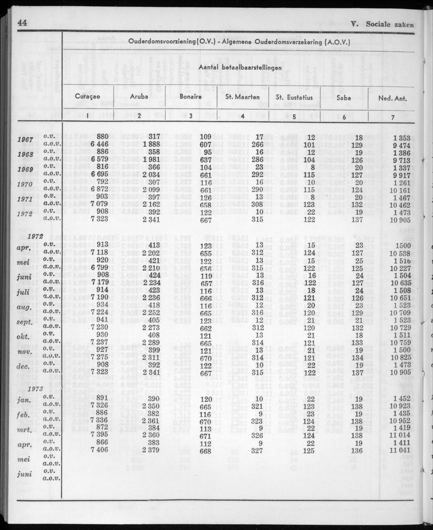 20e Jaargang No.11 - Mei 1973 - New Page