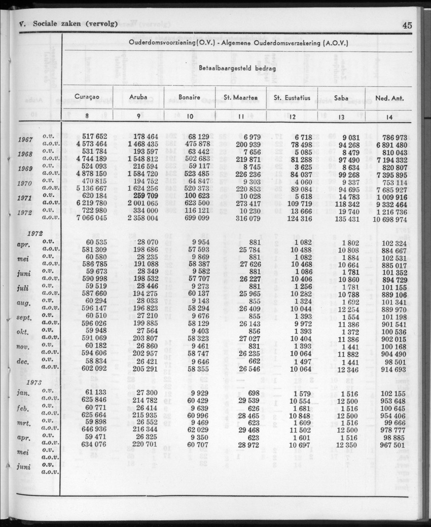 20e Jaargang No.11 - Mei 1973 - New Page