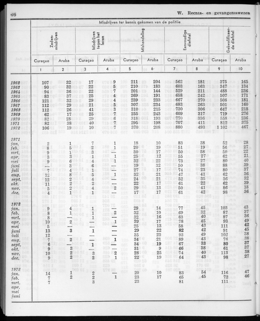 20e Jaargang No.11 - Mei 1973 - New Page