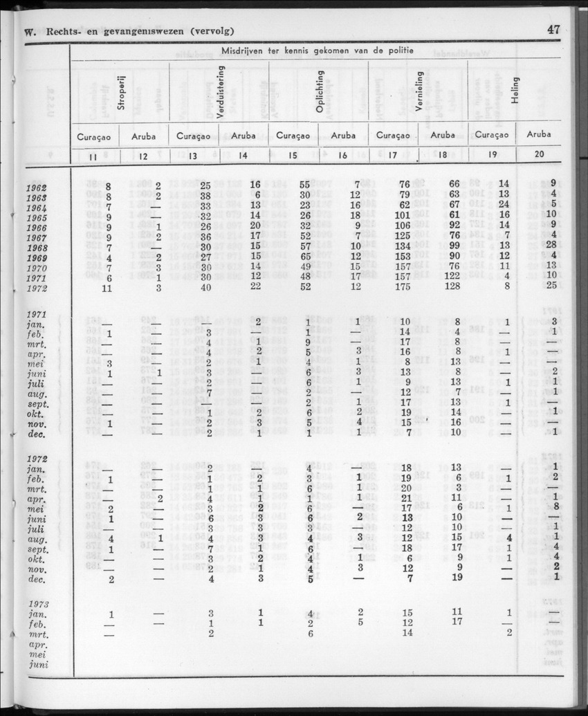 20e Jaargang No.11 - Mei 1973 - New Page
