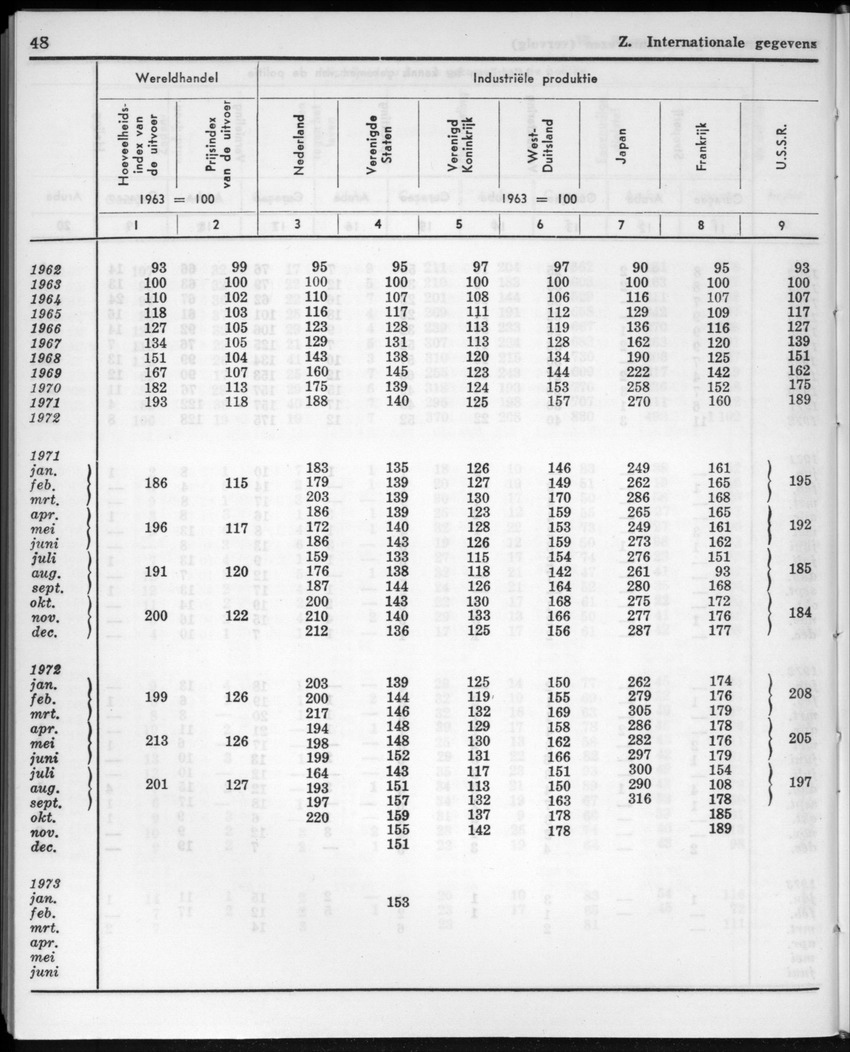 20e Jaargang No.11 - Mei 1973 - New Page