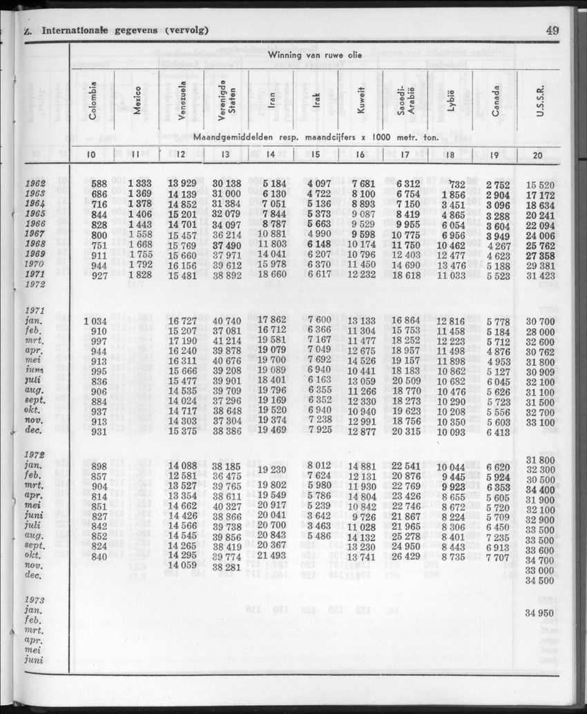 20e Jaargang No.11 - Mei 1973 - New Page