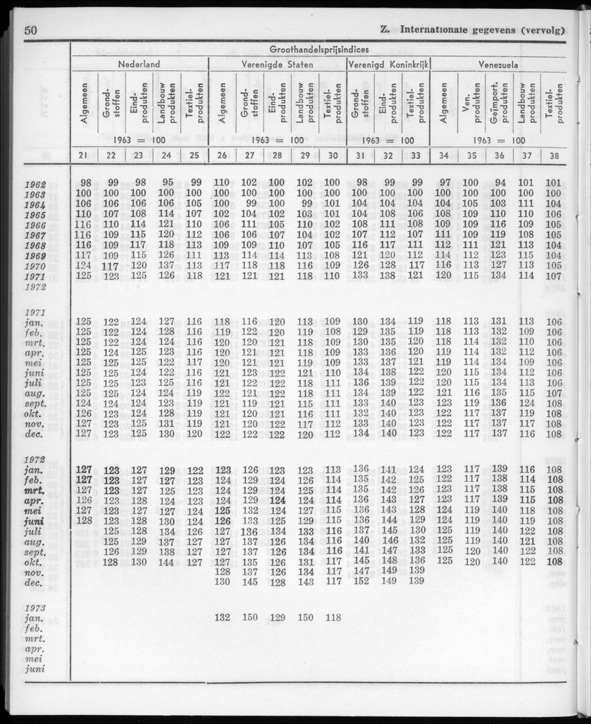 20e Jaargang No.11 - Mei 1973 - New Page