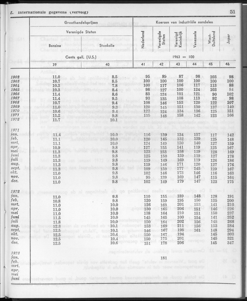 20e Jaargang No.11 - Mei 1973 - New Page