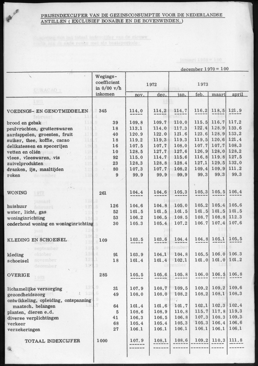 20e Jaargang No.11 - Mei 1973 - New Page
