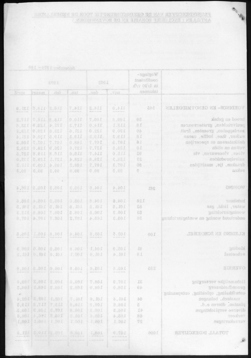 20e Jaargang No.11 - Mei 1973 - New Page