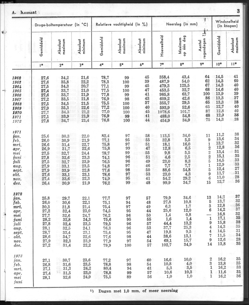 20e Jaargang No.12 - Juni 1973 - New Page