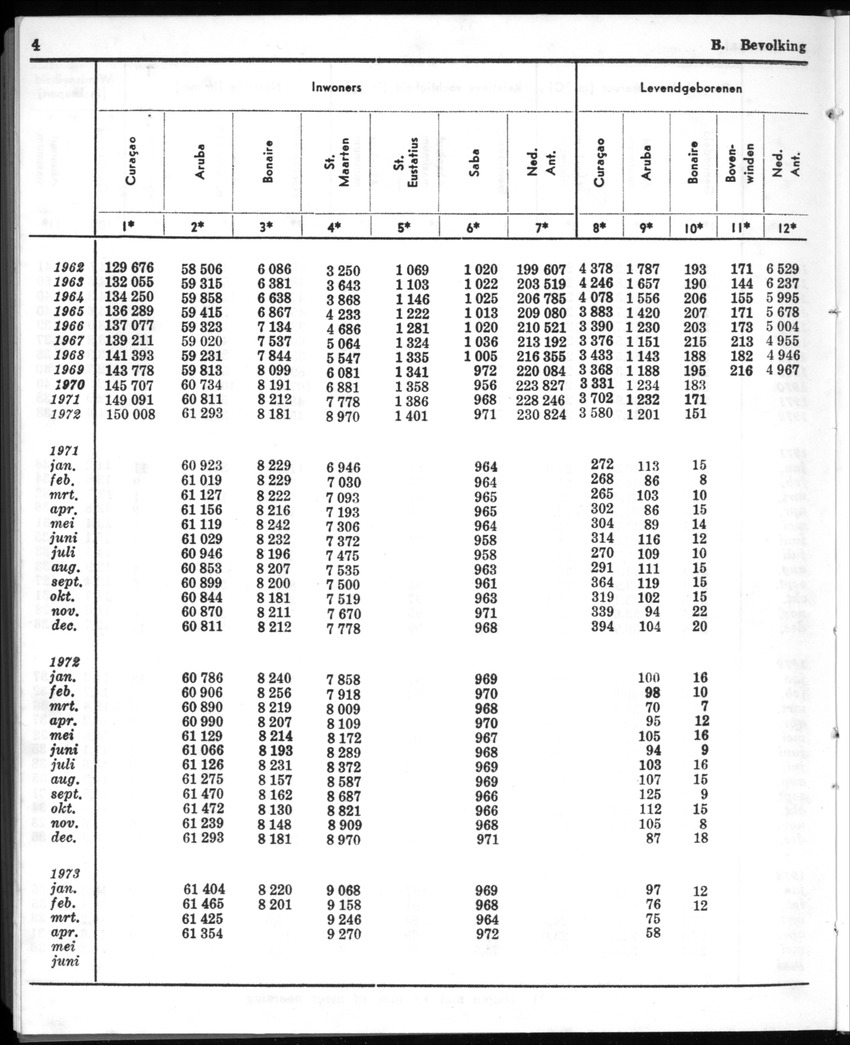 20e Jaargang No.12 - Juni 1973 - New Page
