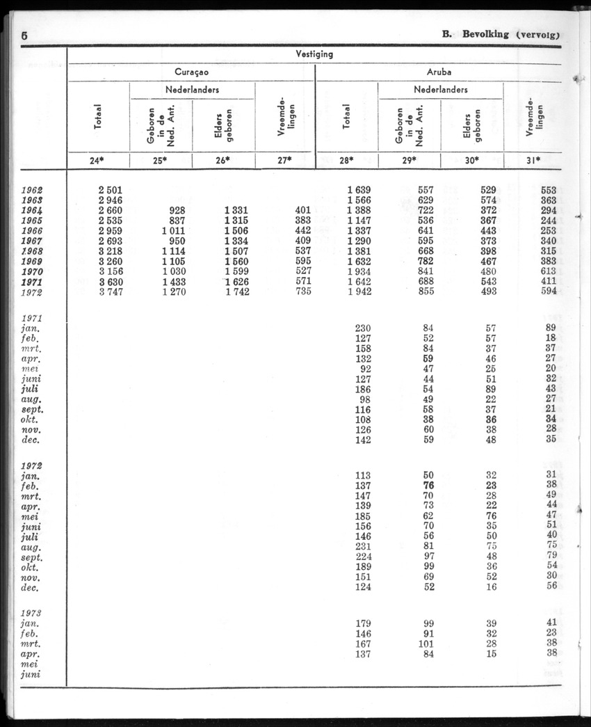 20e Jaargang No.12 - Juni 1973 - New Page