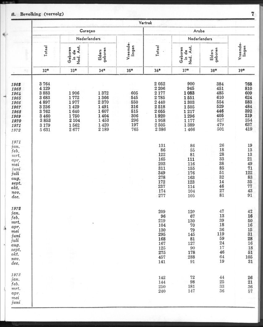 20e Jaargang No.12 - Juni 1973 - New Page