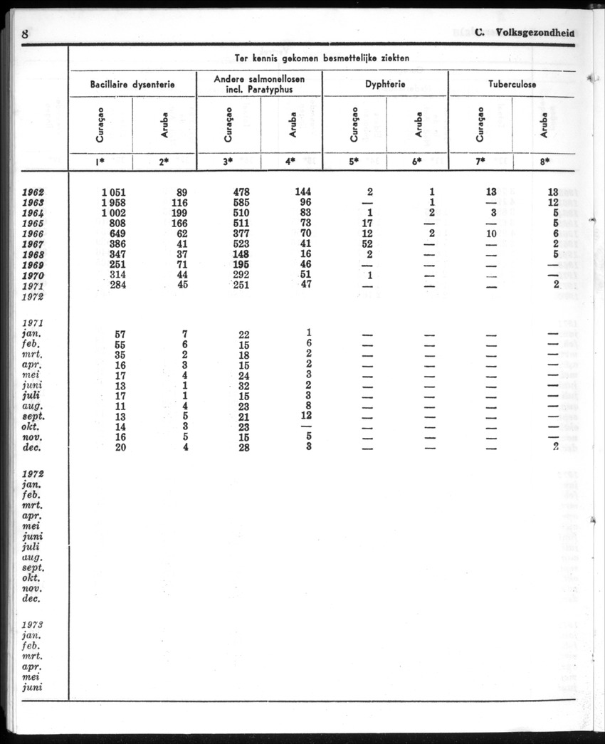 20e Jaargang No.12 - Juni 1973 - New Page