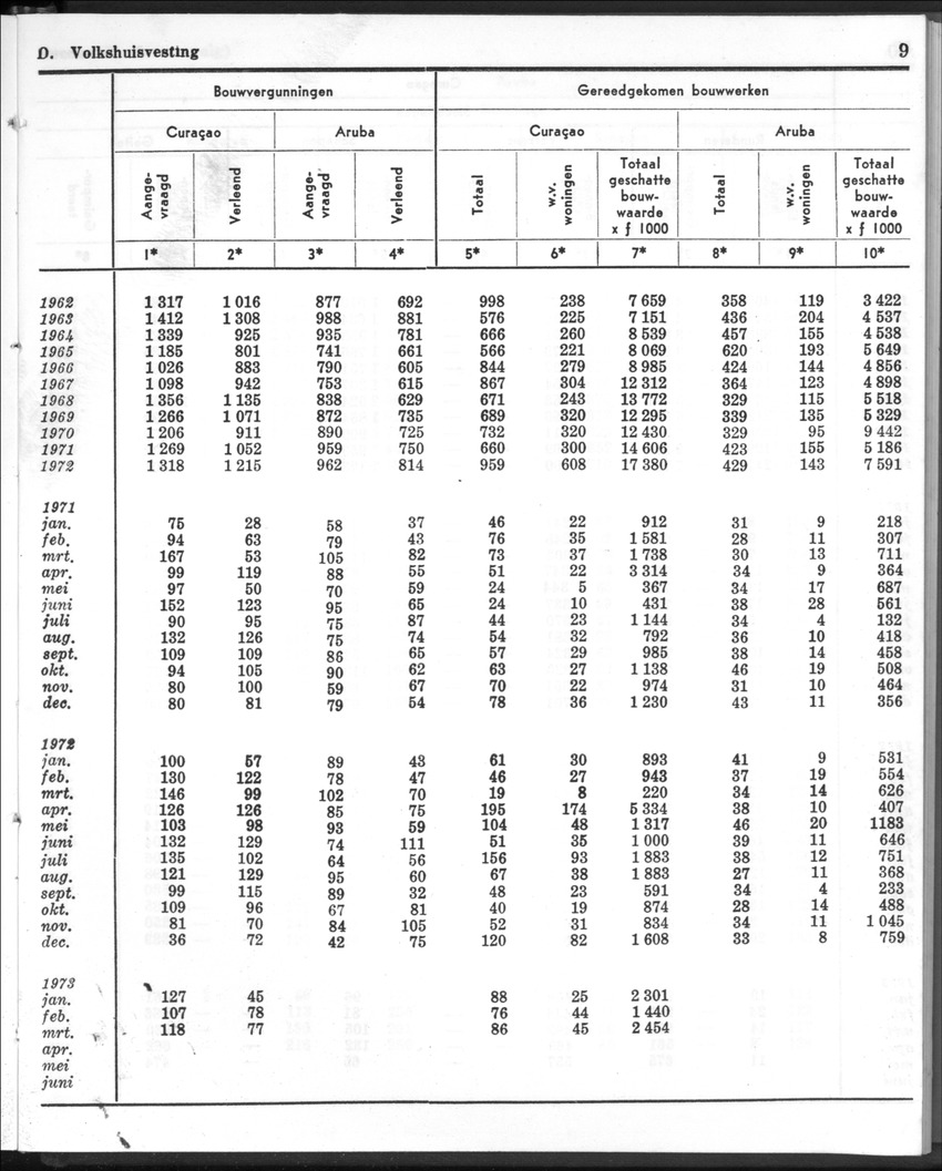 20e Jaargang No.12 - Juni 1973 - New Page