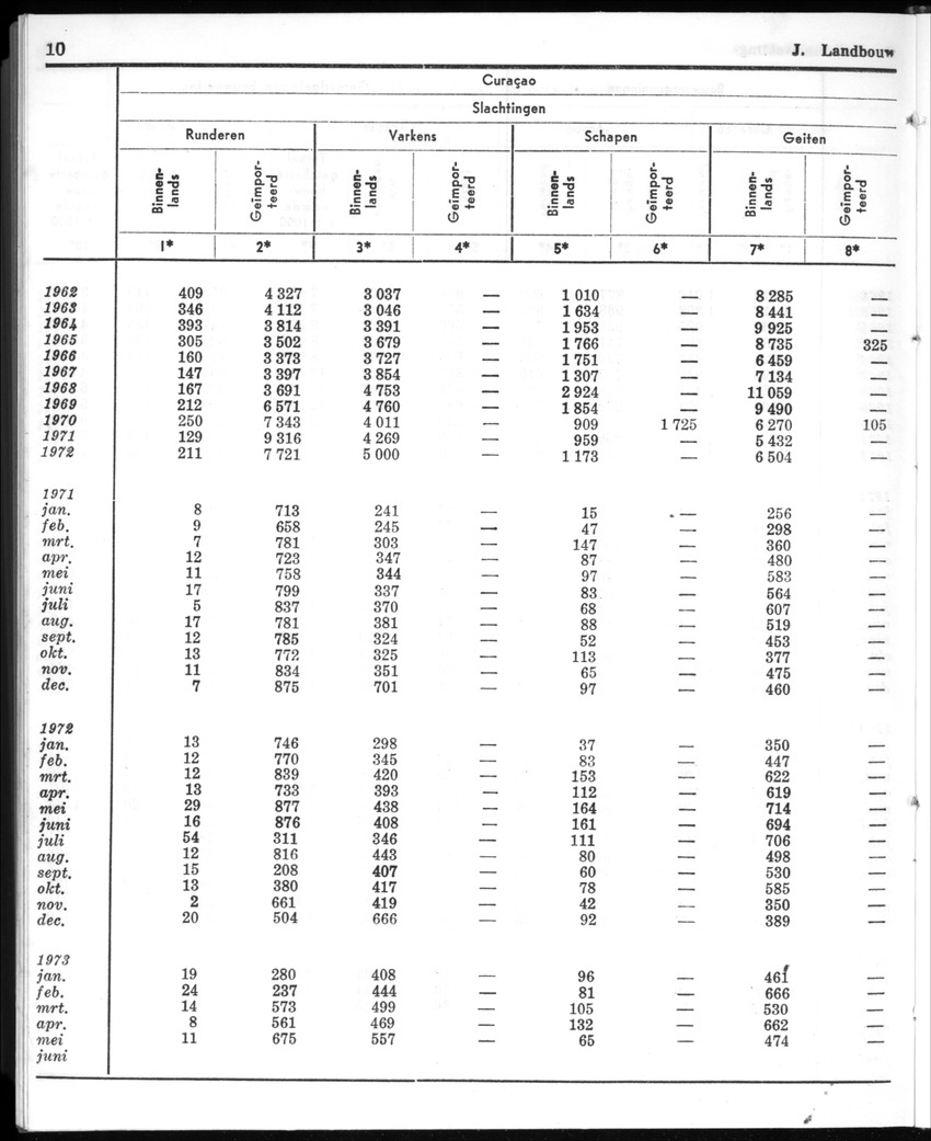 20e Jaargang No.12 - Juni 1973 - New Page