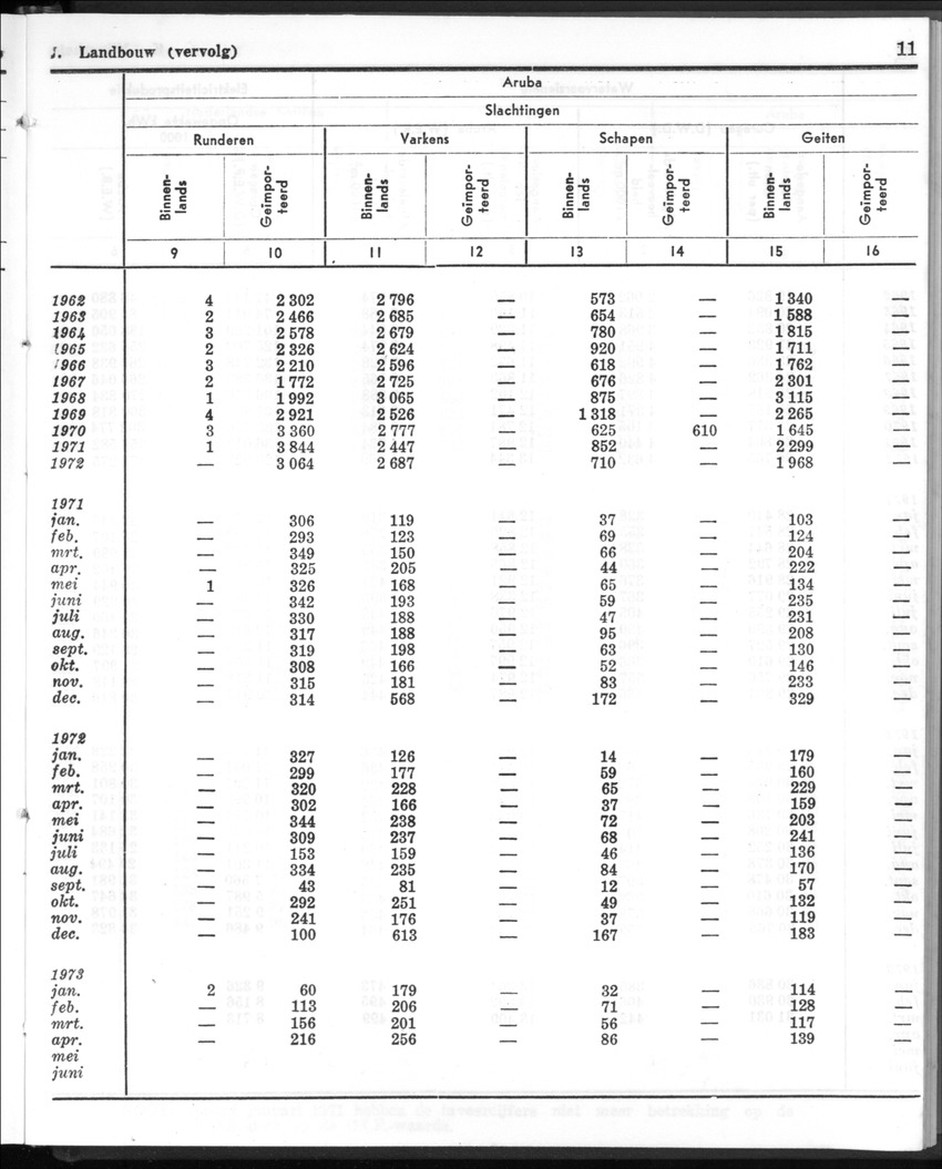 20e Jaargang No.12 - Juni 1973 - New Page