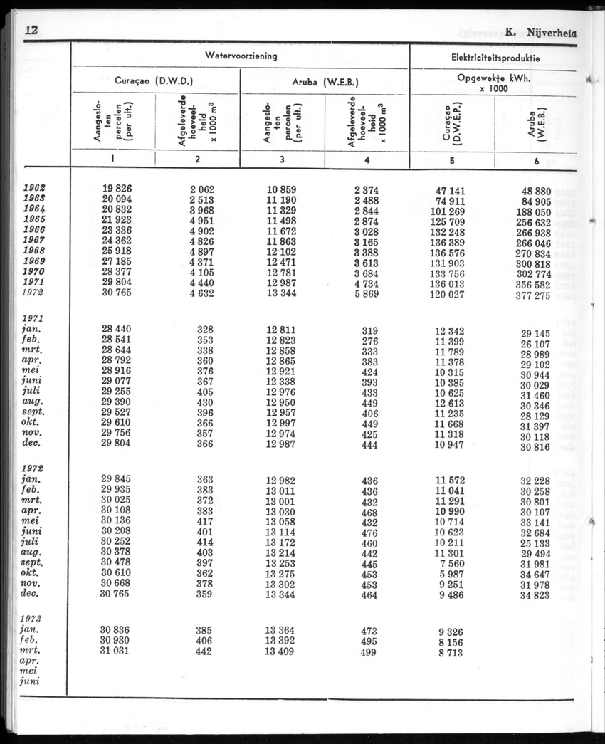 20e Jaargang No.12 - Juni 1973 - New Page