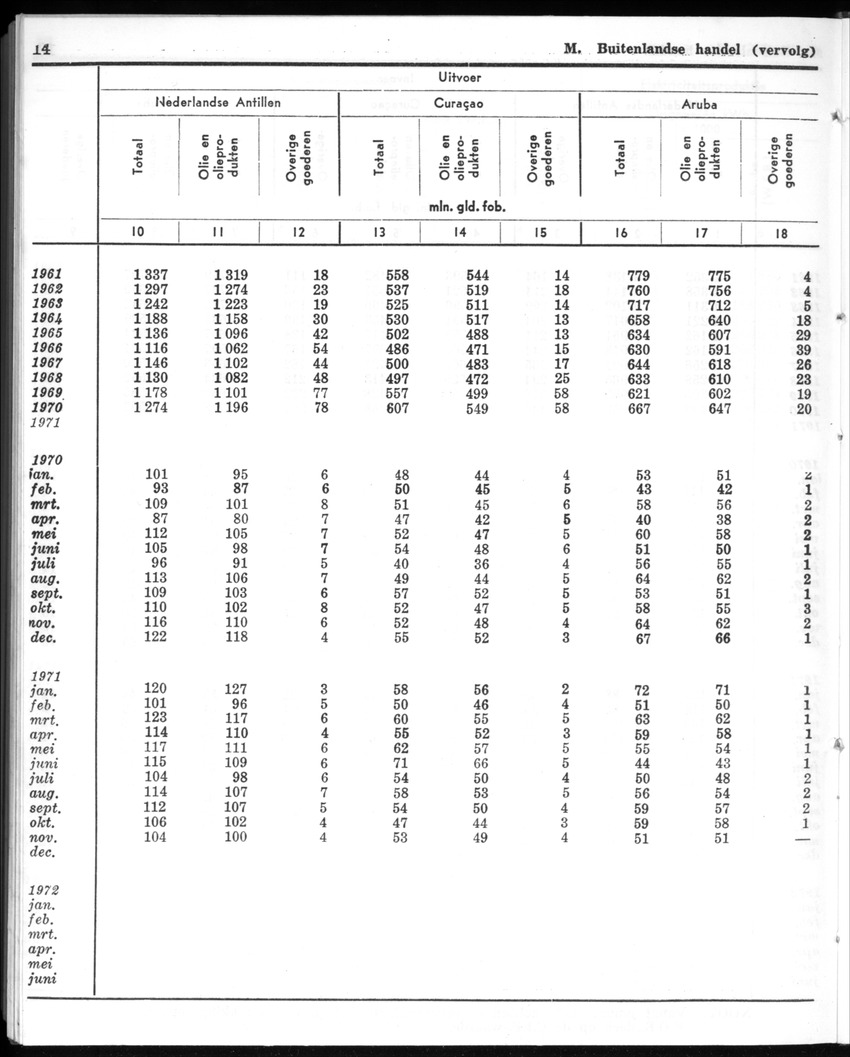 20e Jaargang No.12 - Juni 1973 - New Page