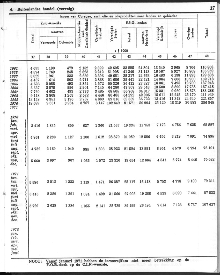 20e Jaargang No.12 - Juni 1973 - New Page