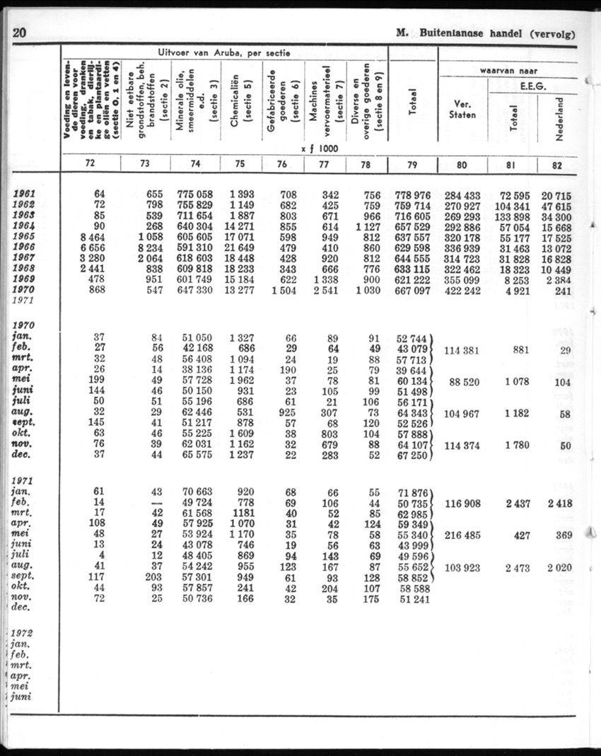 20e Jaargang No.12 - Juni 1973 - New Page