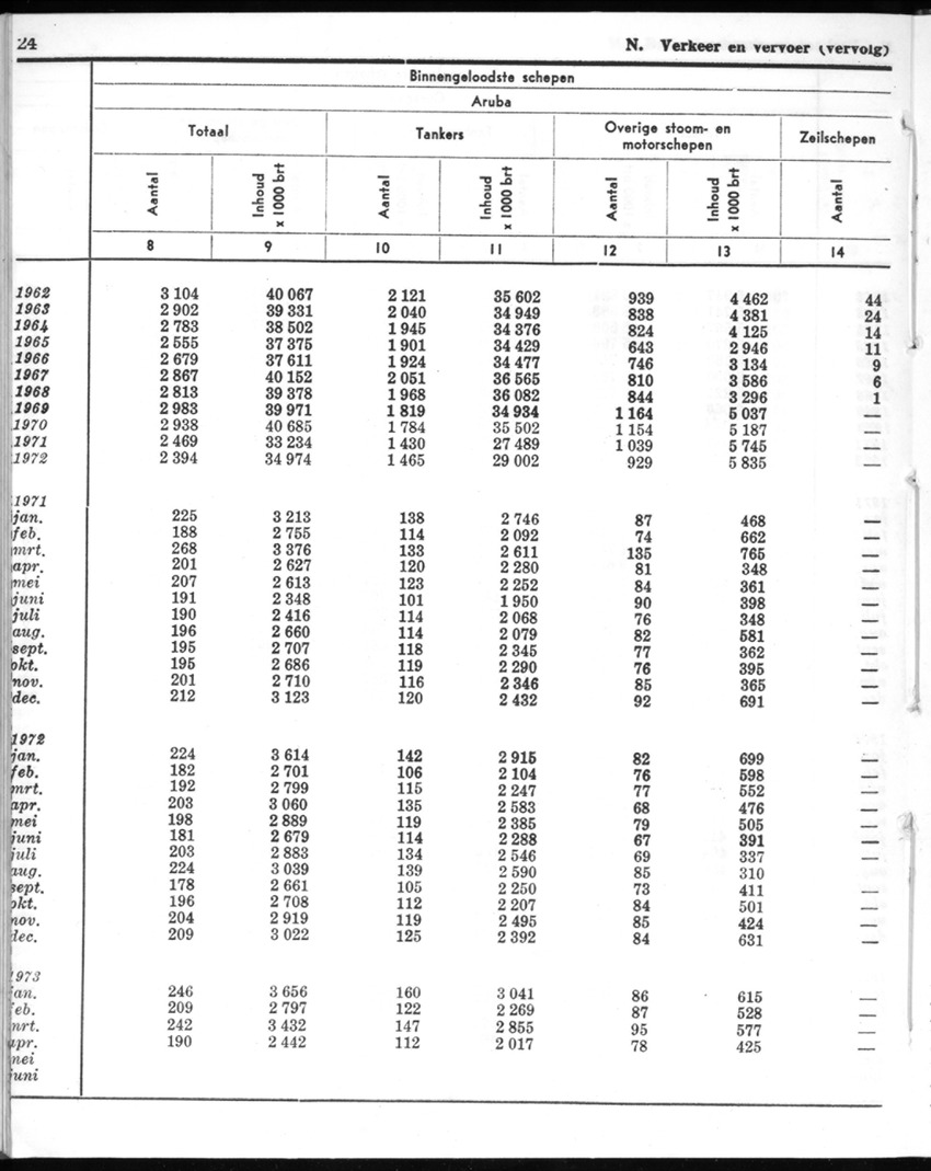 20e Jaargang No.12 - Juni 1973 - New Page