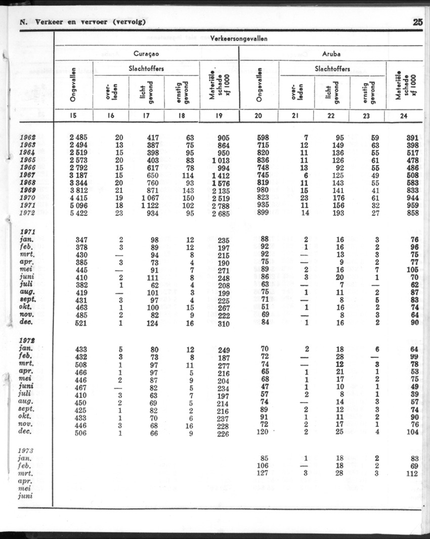 20e Jaargang No.12 - Juni 1973 - New Page
