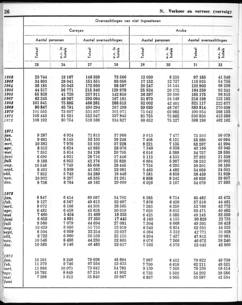 20e Jaargang No.12 - Juni 1973 - New Page