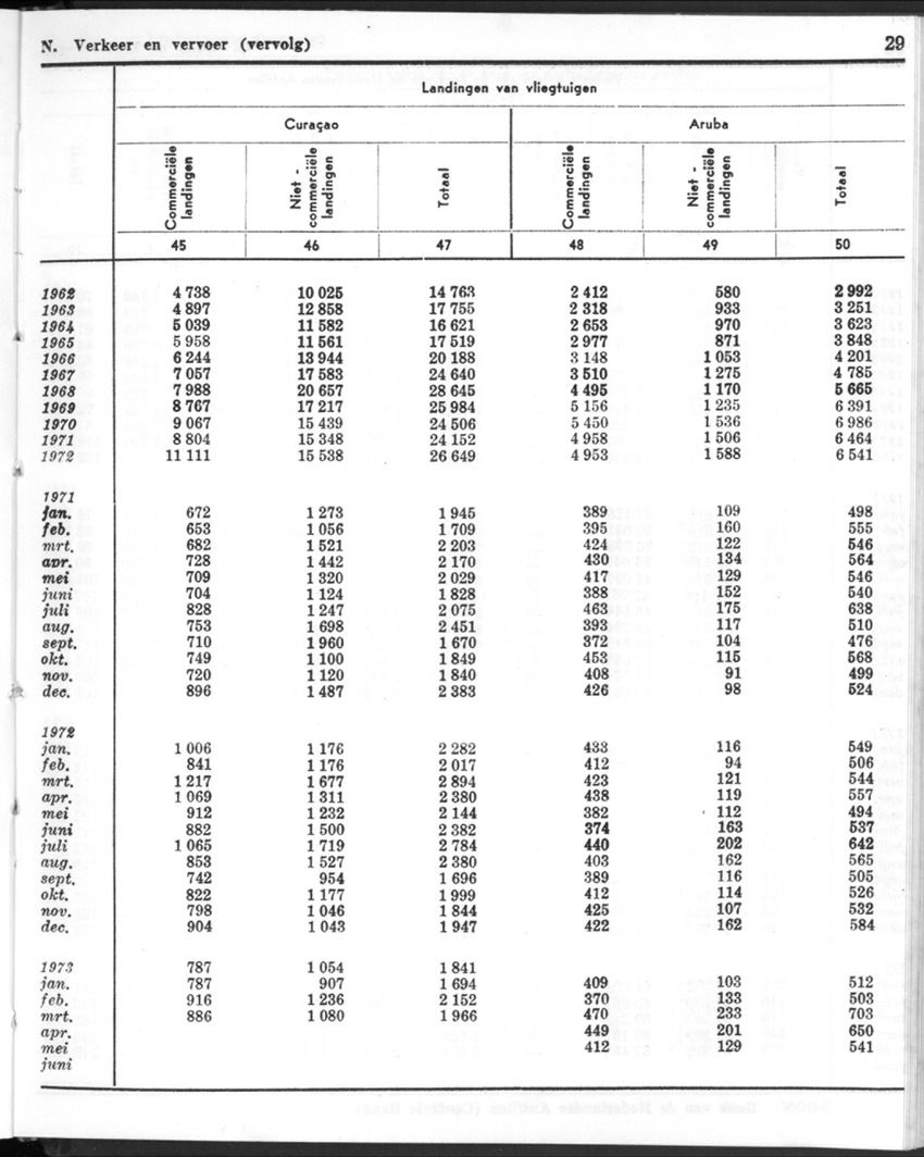20e Jaargang No.12 - Juni 1973 - New Page