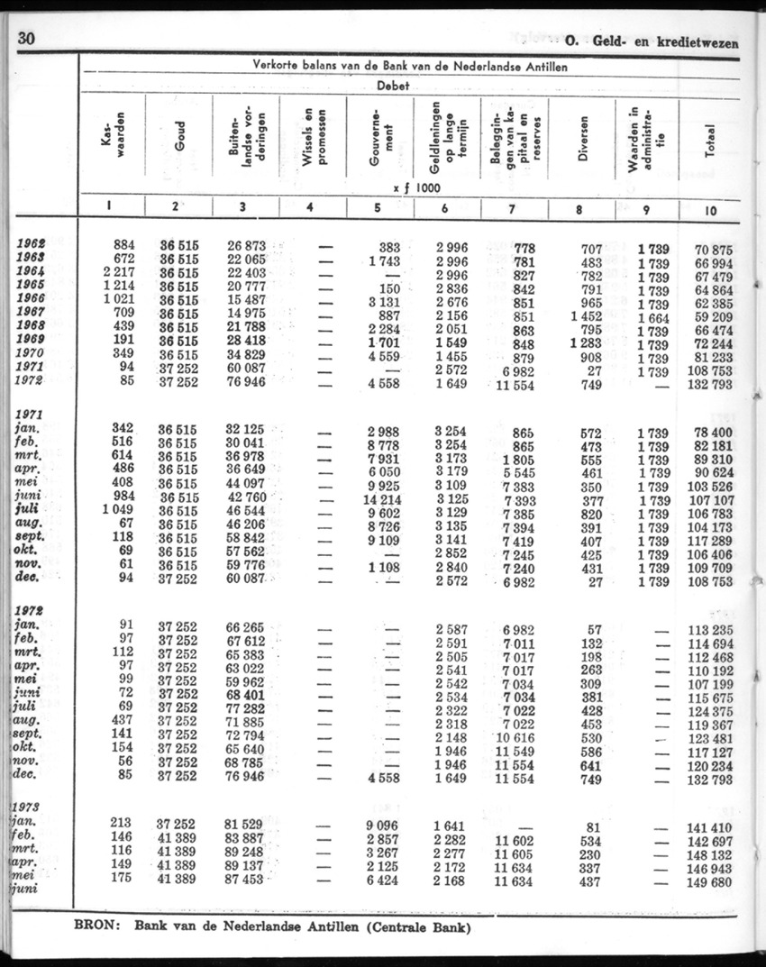 20e Jaargang No.12 - Juni 1973 - New Page