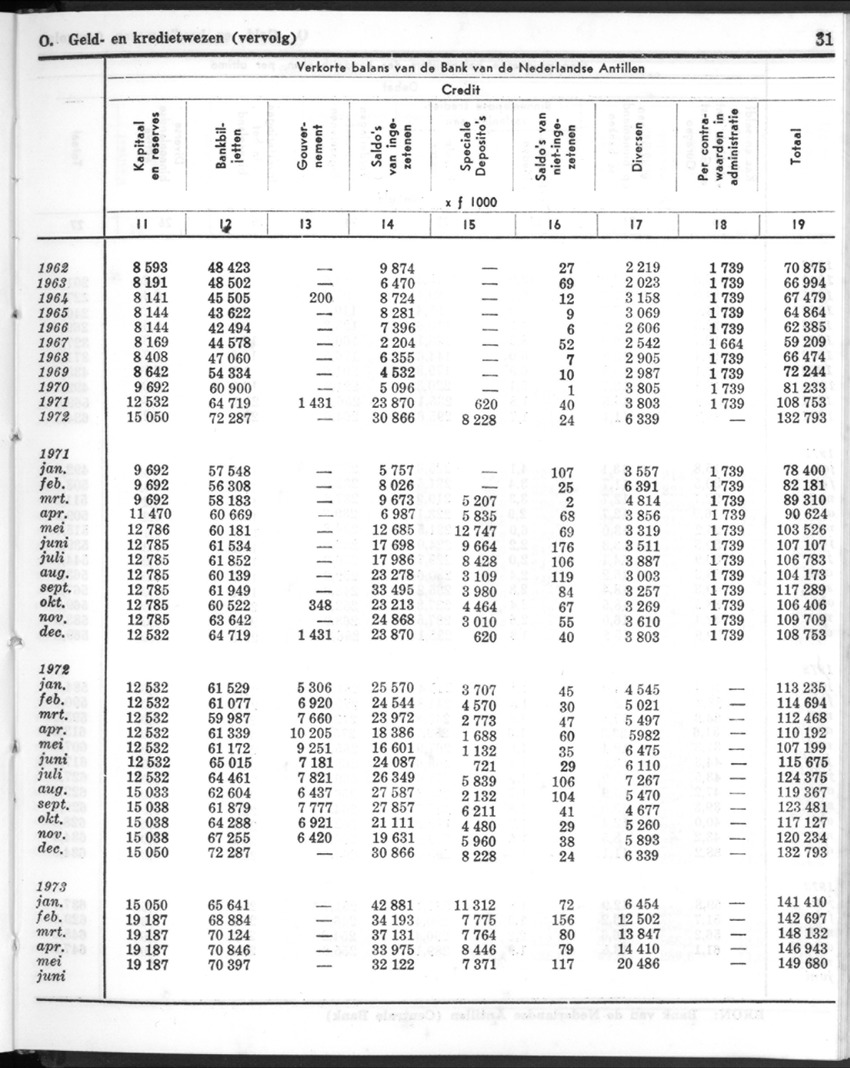 20e Jaargang No.12 - Juni 1973 - New Page