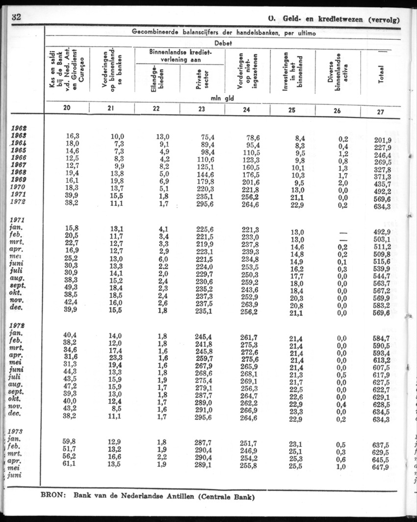20e Jaargang No.12 - Juni 1973 - New Page