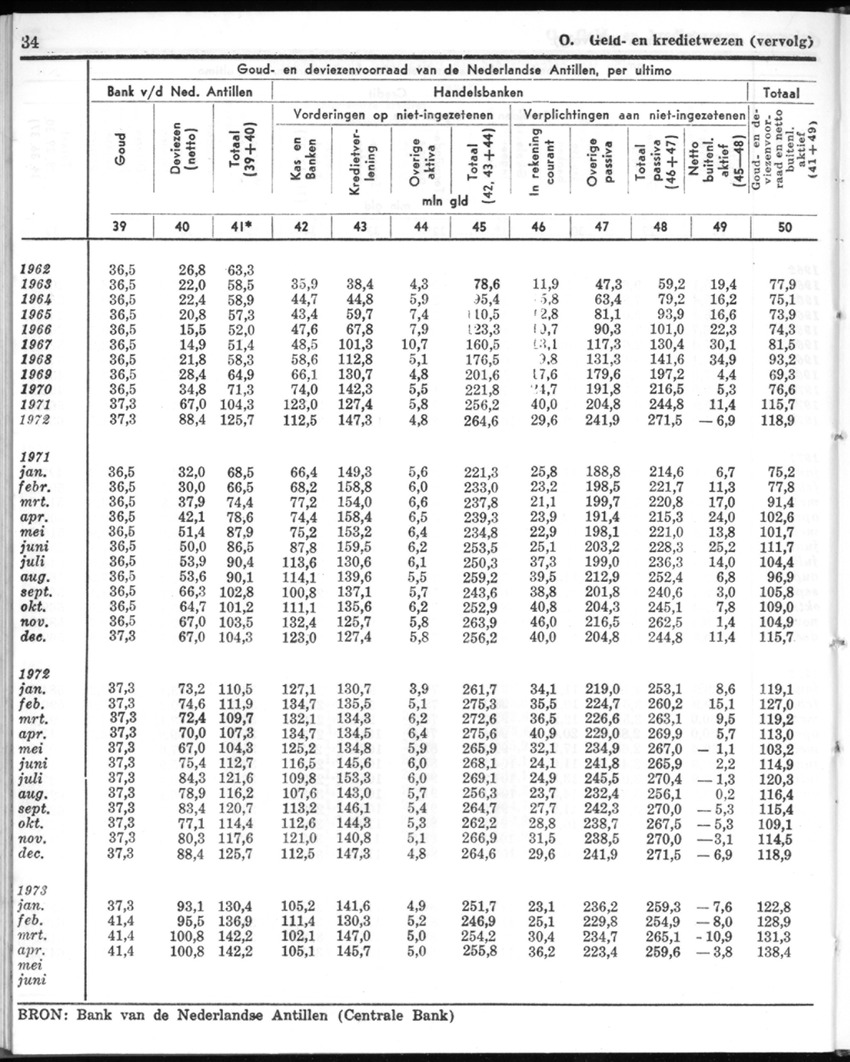 20e Jaargang No.12 - Juni 1973 - New Page