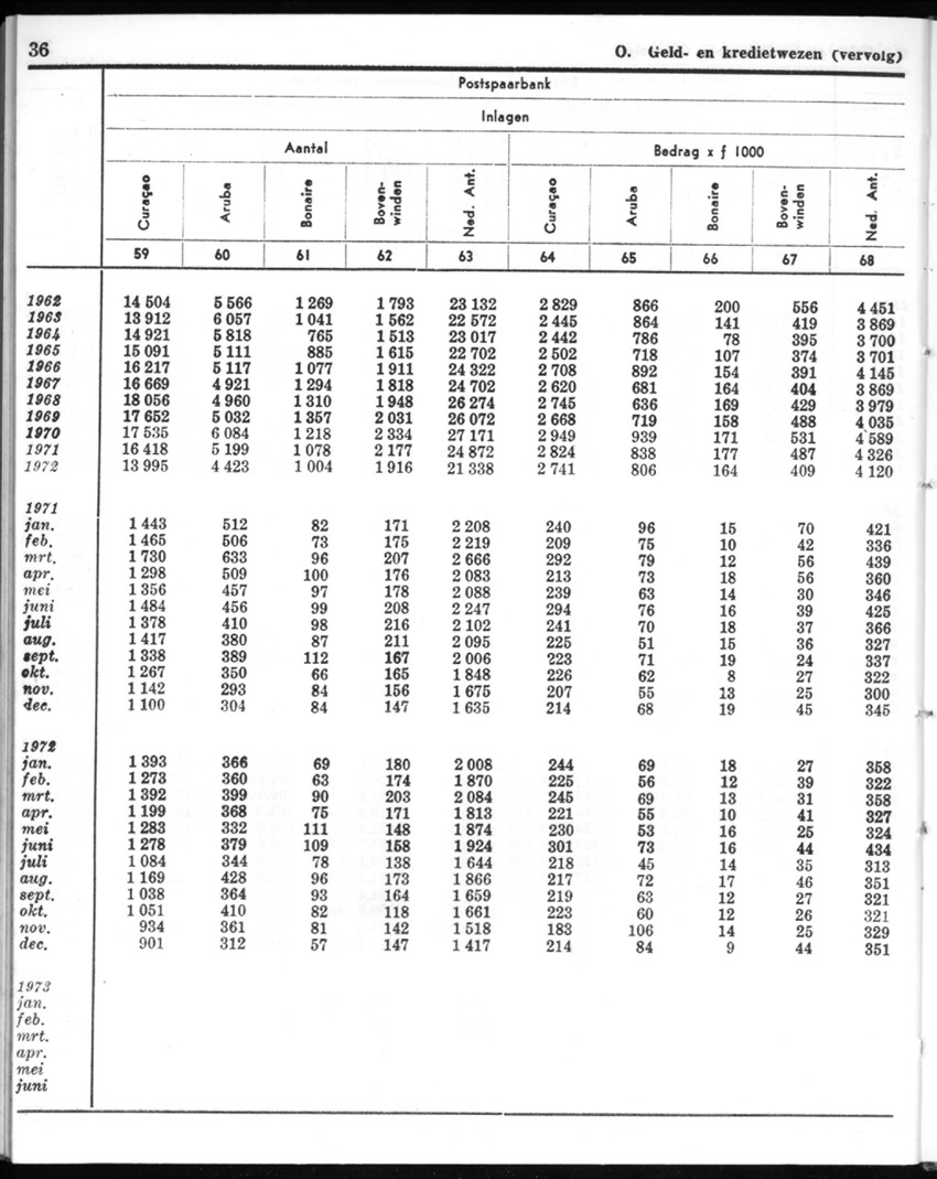 20e Jaargang No.12 - Juni 1973 - New Page