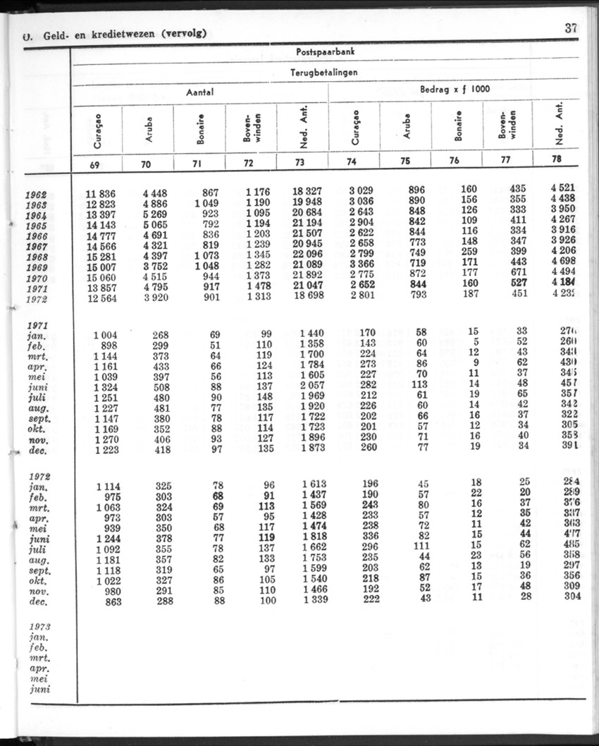 20e Jaargang No.12 - Juni 1973 - New Page