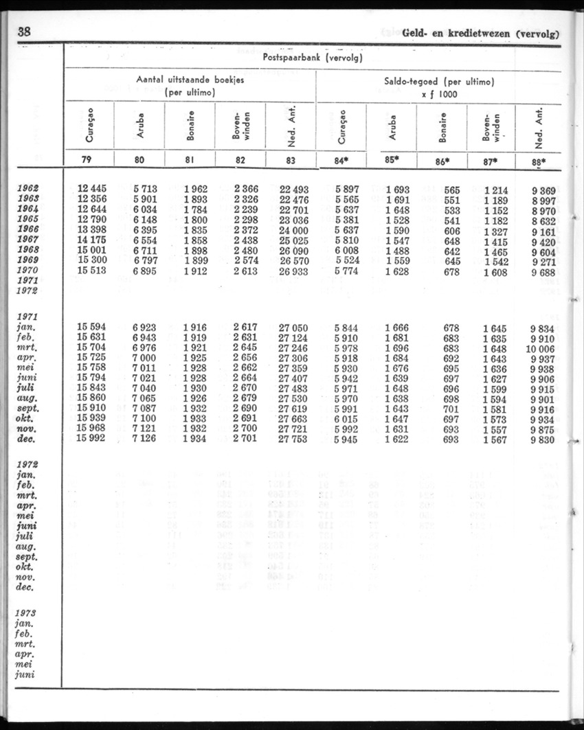 20e Jaargang No.12 - Juni 1973 - New Page