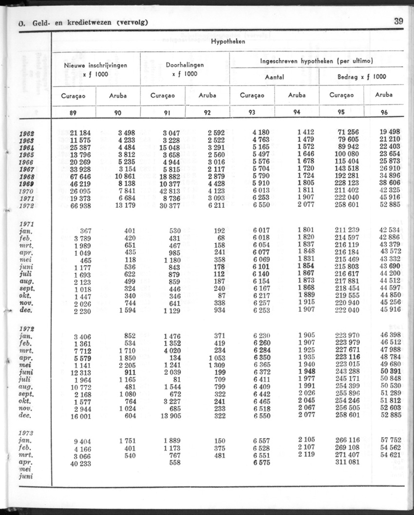 20e Jaargang No.12 - Juni 1973 - New Page