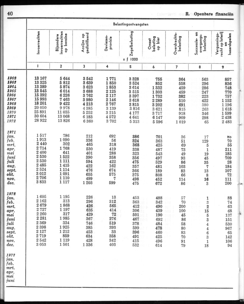 20e Jaargang No.12 - Juni 1973 - New Page