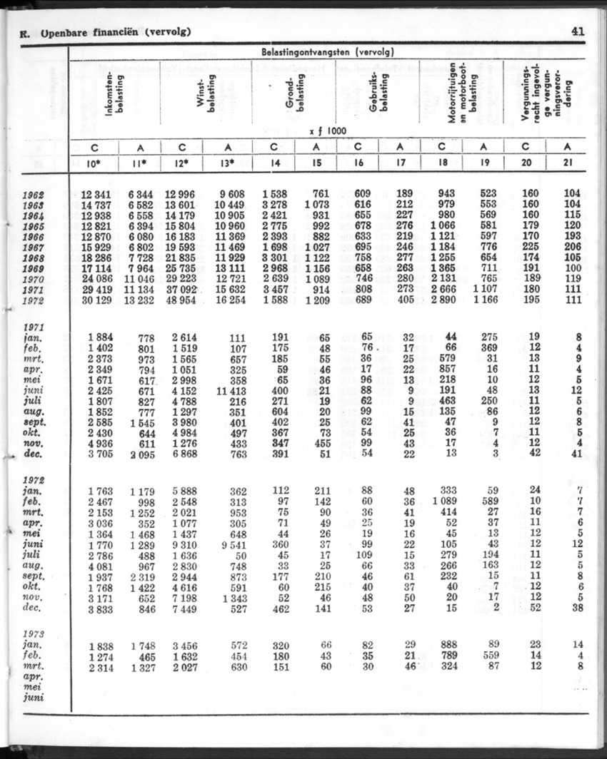 20e Jaargang No.12 - Juni 1973 - New Page