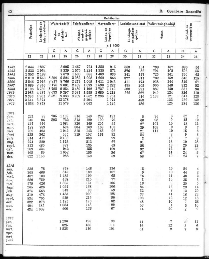 20e Jaargang No.12 - Juni 1973 - New Page