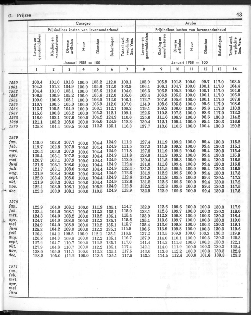 20e Jaargang No.12 - Juni 1973 - New Page
