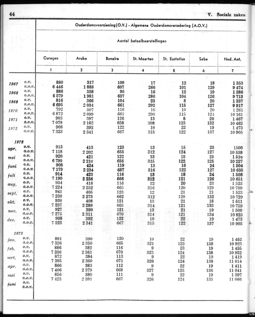 20e Jaargang No.12 - Juni 1973 - New Page