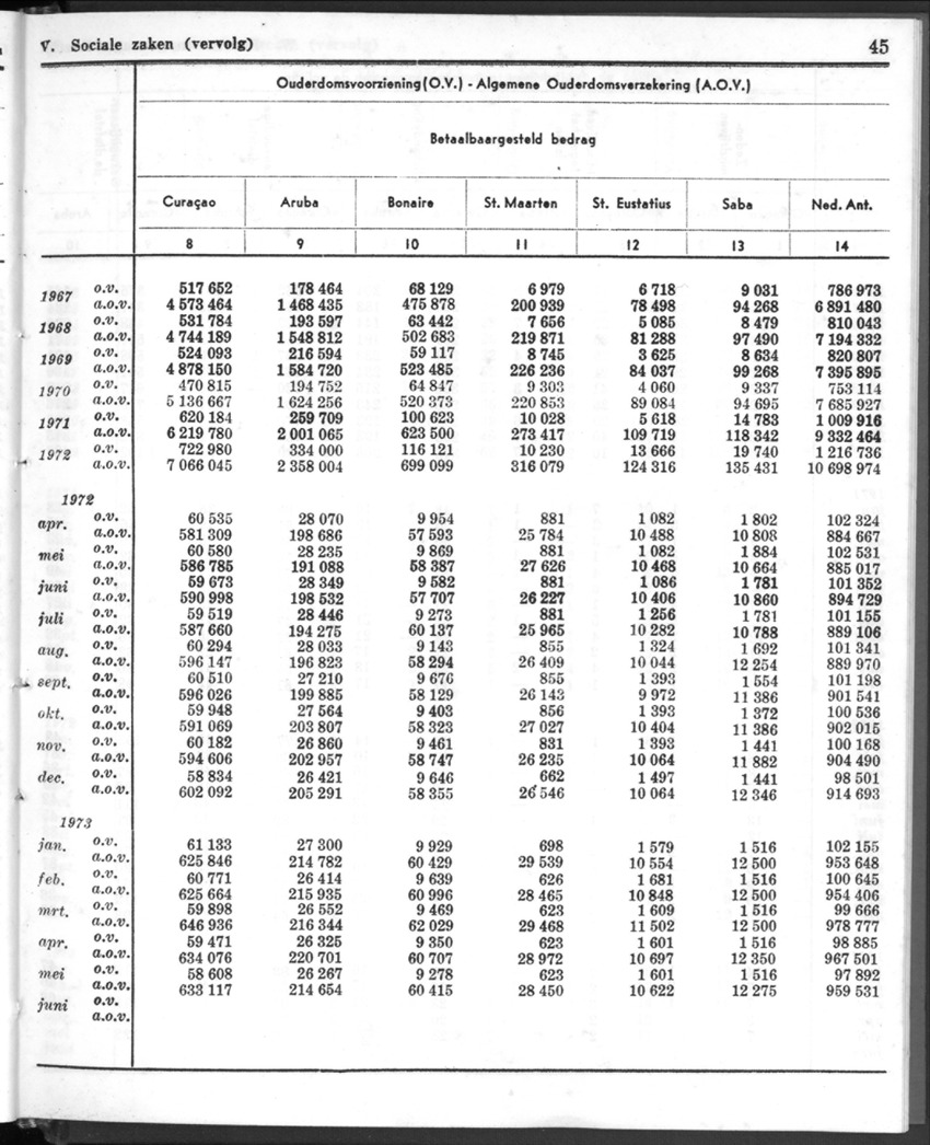 20e Jaargang No.12 - Juni 1973 - New Page