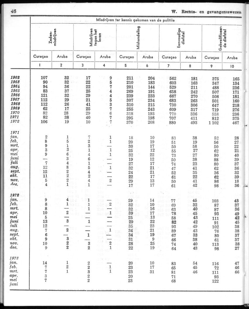 20e Jaargang No.12 - Juni 1973 - New Page