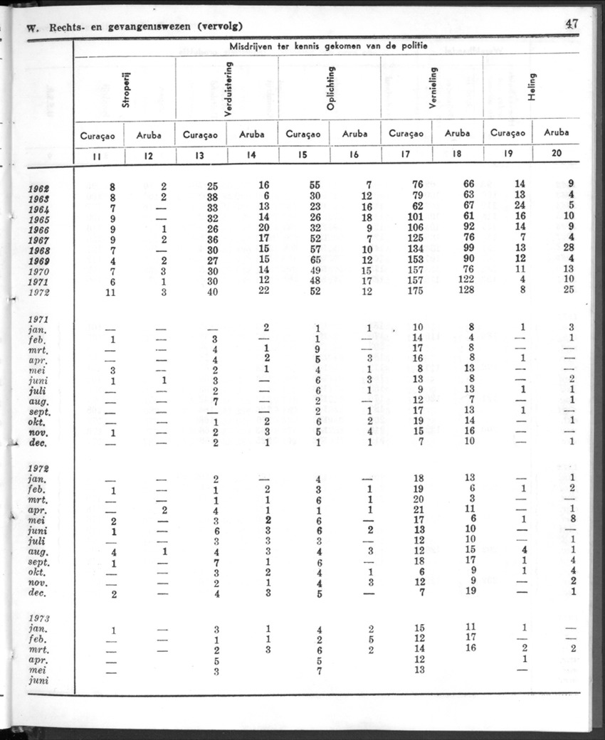 20e Jaargang No.12 - Juni 1973 - New Page