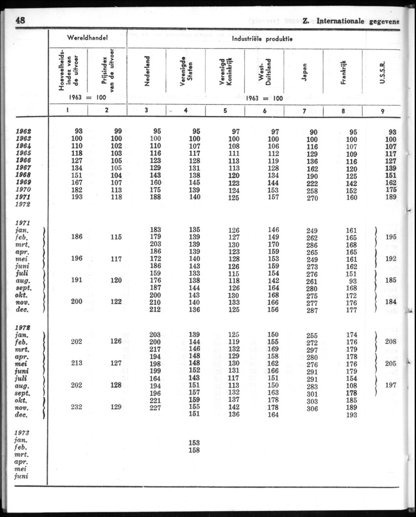 20e Jaargang No.12 - Juni 1973 - New Page