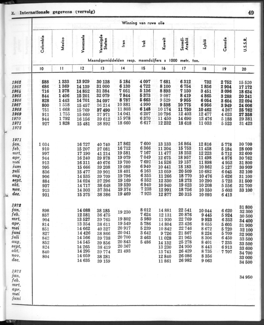 20e Jaargang No.12 - Juni 1973 - New Page