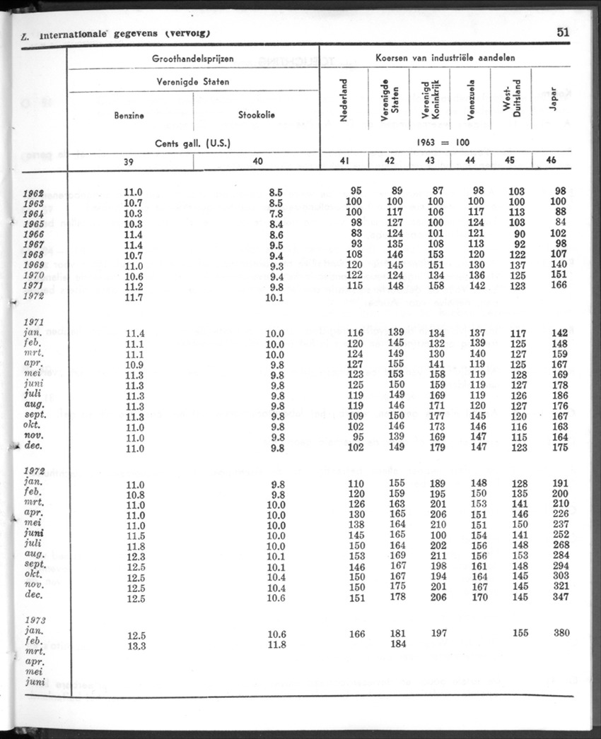 20e Jaargang No.12 - Juni 1973 - New Page