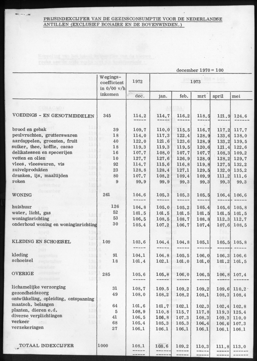 20e Jaargang No.12 - Juni 1973 - New Page