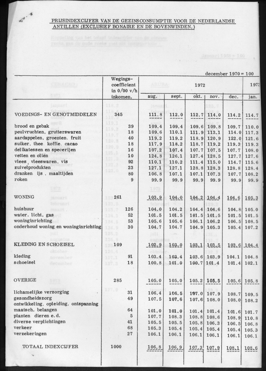 20e Jaargang No.12 - Juni 1973 - New Page