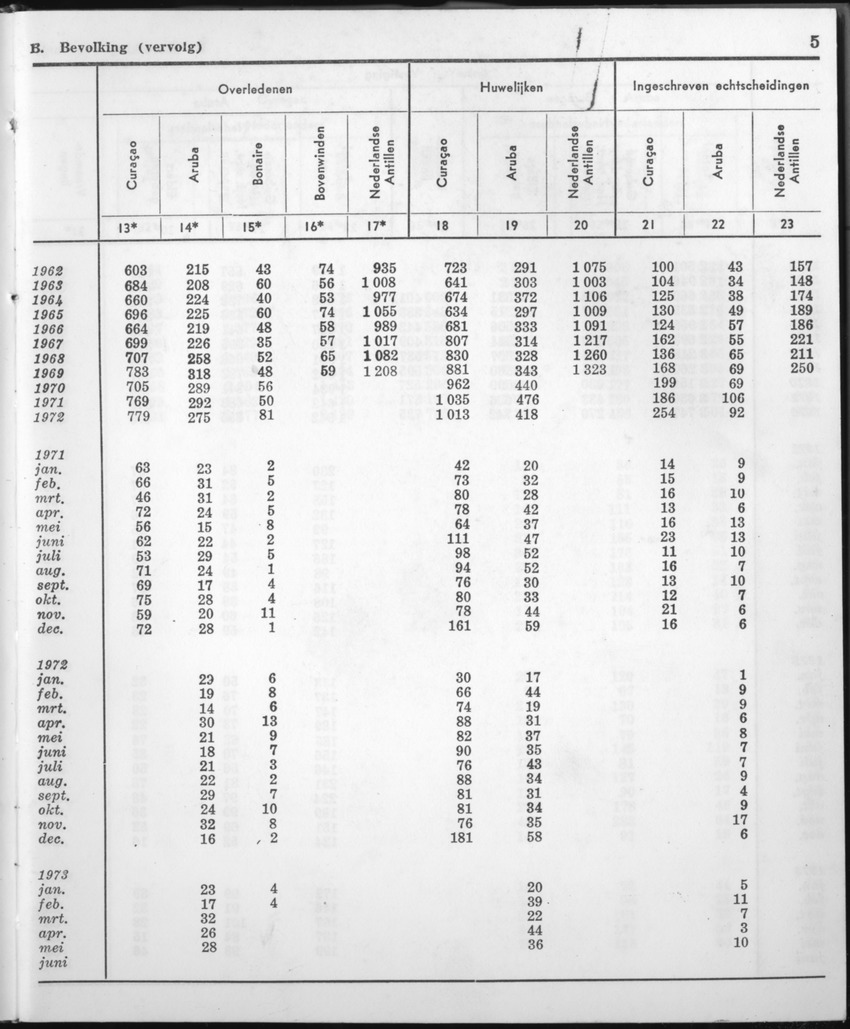 21e Jaargang No.1 - Juli 1973 - Page 5