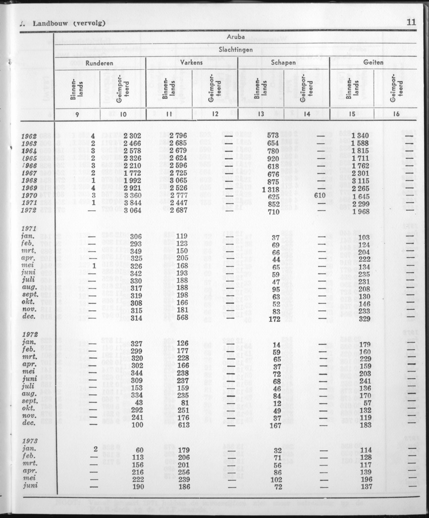 21e Jaargang No.1 - Juli 1973 - Page 11