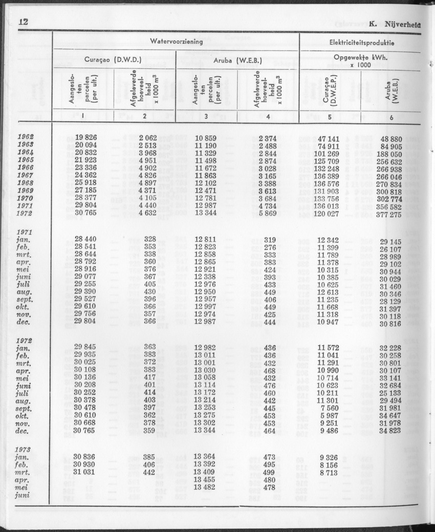 21e Jaargang No.1 - Juli 1973 - Page 12